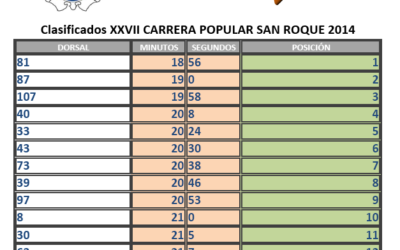 CLASIFICACIÓN CROSS SAN ROQUE 2014