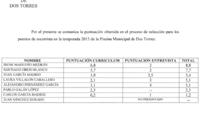 PUNTUACIÓN PUESTOS DE SOCORRISTA VERANO 2015