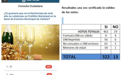 CONSULTA CIUDADANA SOBRE EL COTILLÓN MUNICIPAL DE NOCHEVIEJA