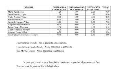 SELECCIÓN SOCORRISTAS VERANO 2018