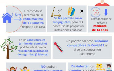 MEDIDAS PARA LA SALIDA DE LOS MENORES DURANTE EL CONFINAMIENTO